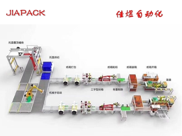 开箱称重工字封箱码垛线_副本.jpg
